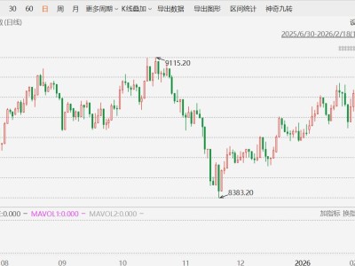 QQ点赞新玩法，你还在用旧方法吗？揭秘高效点赞技巧！