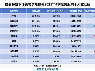 再出手!巴菲特嗅到了什么?