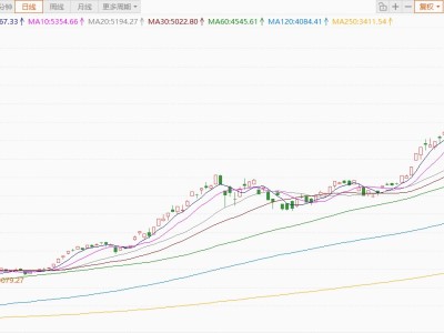 韩股开盘涨逾2%，创历史新高