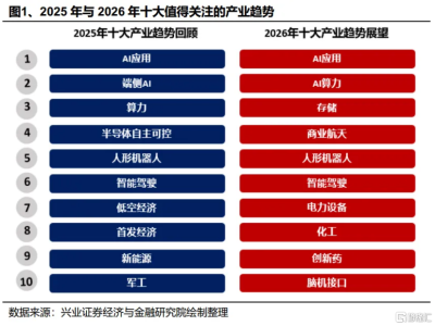 电力设备巨头思源电气冲击港股IPO，应收与应付账款双高
