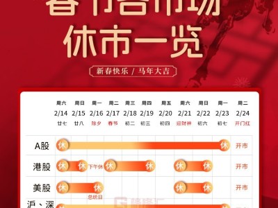 提醒：港股周五开市，A股继续休市