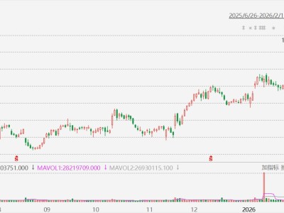美股异动丨沃尔玛绩后涨近3%，宣布300亿美元股票回购计划