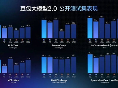 字节跳动豆包大模型2.0上线，数学推理多模态能力出众且成本优势显著