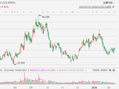 港股异动丨速腾聚创逆势高开超4%，预计首次实现单季度盈利6000万
