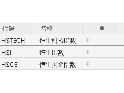 港股午评：恒生科技指数跌2.28%，AI应用、机器人、石油股逆势上涨