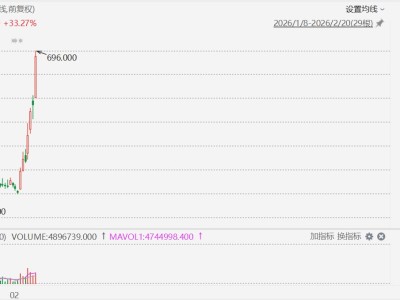 抖音买卖交易平台：揭秘热门短视频平台的交易秘密？