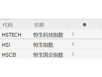 港股收评：马年首个交易日收跌！AI应用、机器人、本地地产、石油股逆势上涨