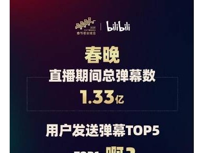 B站马年春晚直播弹幕破亿，“啊？”成热门弹幕，看春晚发弹幕成新仪式