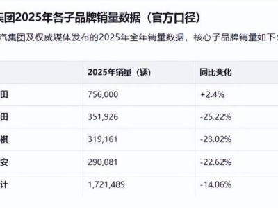 广汽集团战略抉择:聚焦埃安发展,能否开启未来汽车市场新篇章?