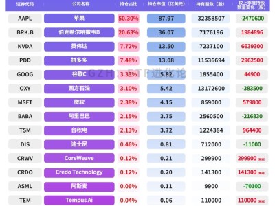 dy双击业务，24小时服务，你体验过吗？