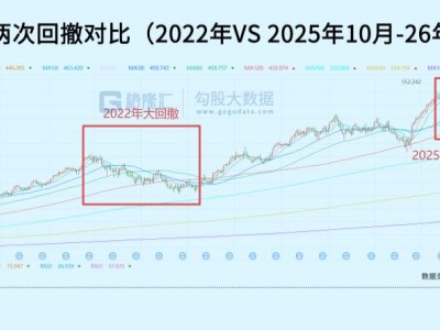 如何用24小时快速充值快手点赞？