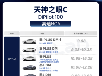 比亚迪“天神之眼”ABC三档全解析：一文读懂几十款车型的智驾配置