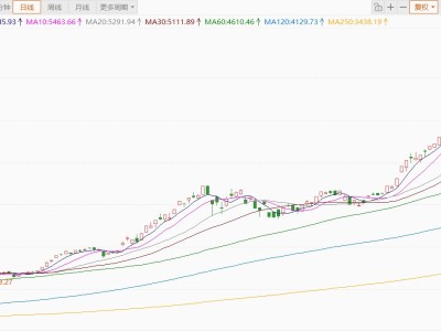 快手赞0.01-10000个双击，如何轻松实现？揭秘技巧！