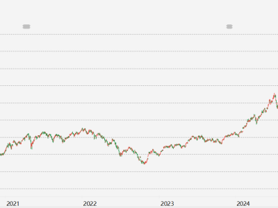 台股涨1.8% 续创历史新高
