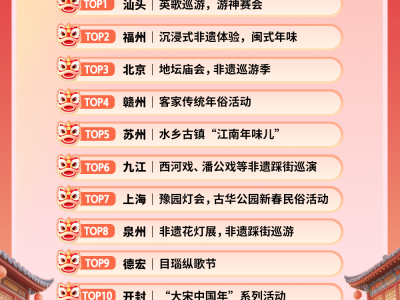 同程旅行春节盘点：广东年俗游热度居前，汕头酒店预订热度同比增长超80%