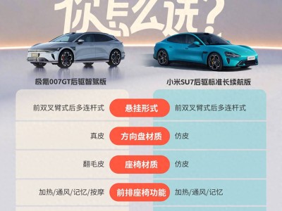 试驾小米SU7与极氪007GT后，我因充电和操控选定了它！