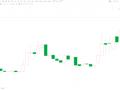 港股异动｜“策”马奔腾！迅策大涨约20%领涨AI概念股 上市36个交易日较招股价已累涨一倍