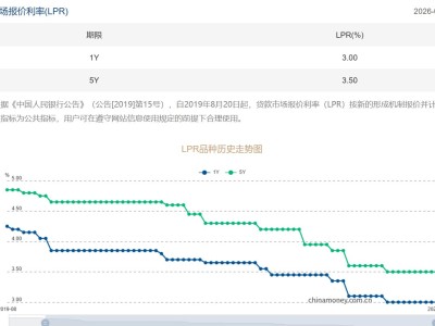 2月LPR报价：5年期和1年期利率均维持不变