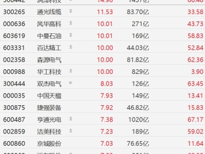 A股异动丨春晚引爆！机器人概念股走强