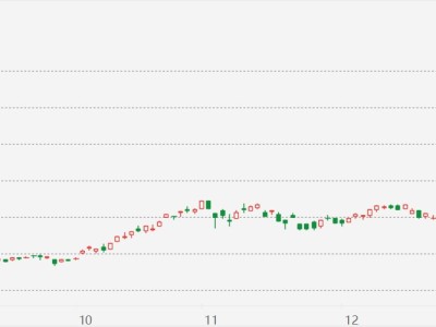 韩国股指逼近6000点大关