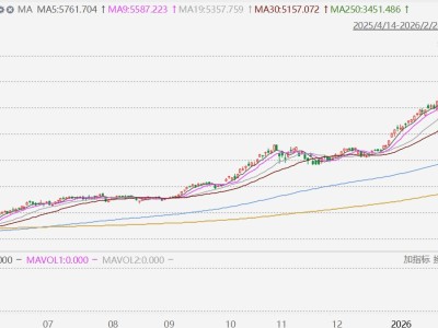 韩股收盘再创历史新高，年内累涨41.66%