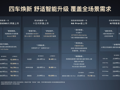 东风日产2026春季发布四款新车 燃油新能源齐发力 配置升级服务贴心
