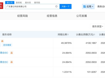 广汽集团等成立新科技公司 含多项机器人业务