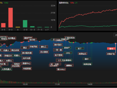 龙虎榜 | 影视股开局失利，深股通狂抛光线传媒！4机构卖出每日互动1.65亿