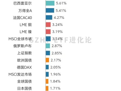 熊出没！机构狂卖