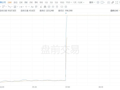 快手买的赞真的有用吗？揭秘点赞背后的秘密