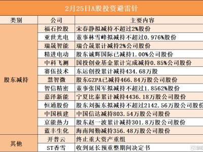 2月25日A股投资避雷针︱开普云：终止重大资产重组