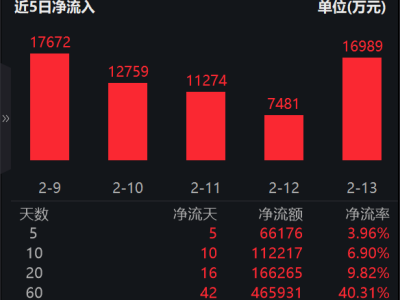 快手流量0.01-10000个双击，如何精准提升？揭秘高效策略！