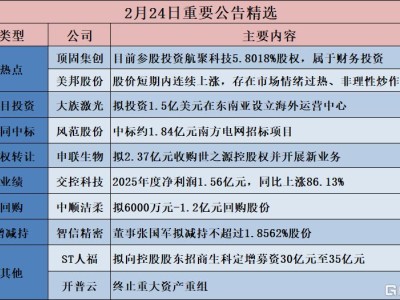 公告精选︱渤海租赁：控股子公司Avolon之下属子公司拟110.61亿元出售飞机租赁资产