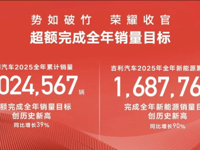 从新春寄语出发，探寻吉利汽车2026年四大战略新路径