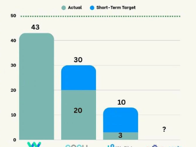 抖音0.1元秒杀10000播放量,真的靠谱吗?