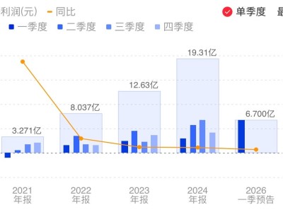 海光信息：预计2026年第一季度净利同比增长23%到42%