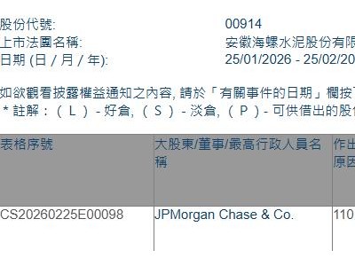 海螺水泥(00914.HK)获摩根大通增持210.37万股