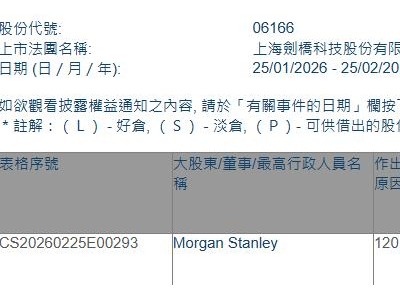 剑桥科技(06166.HK)遭摩根士丹利减持63.14万股