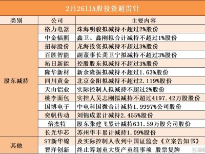 2月26日A股投资避雷针︱ST新华锦及实际控制人收到中国证监会《立案告知书》