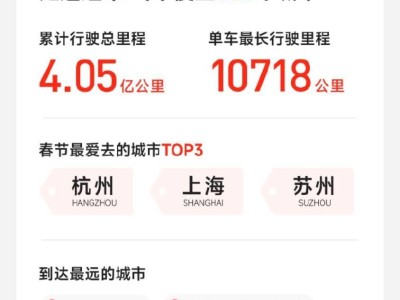 超低价刷名片赞，真的靠谱吗？