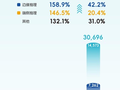 快手赞业务，极速到账的秘密？揭秘！