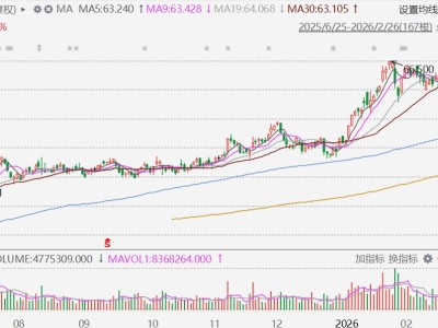 港股异动丨出售英国电网业务,长和、长实集团拉升涨近4%