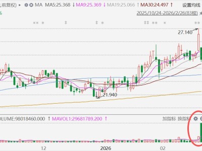 港股异动丨海螺水泥放量大跌超7% 遭股东减持