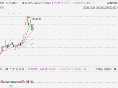 港股异动丨推出MaxClaw，MiniMax拉升涨近7%