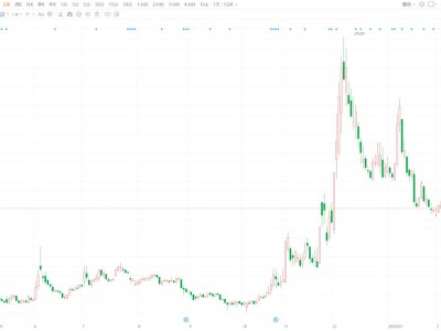 A股异动 | 招标股份跌5%创逾3周新低 龙海投资拟减持不超3%公司股份