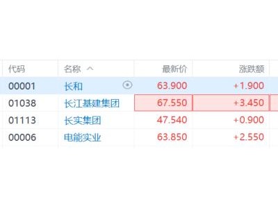 李嘉诚大撤退!清仓英国电网套现逾1100亿