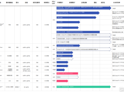Mirxes（02629.HK）联手Apollo，豪掷5000万美金成立JV，抢滩印度市场