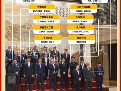 德国总理来杭州见了哪些中方企业