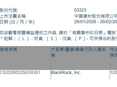 中国建材(03323.HK)遭贝莱德减持268.2万股