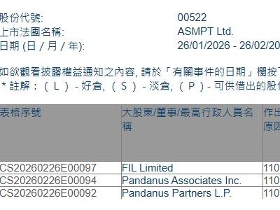 ASMPT(00522.HK)获FIL Limited增持90.55万股